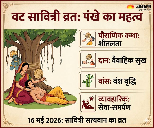 वट सावित्री व्रत में बांस से बने पंखे का महत्व